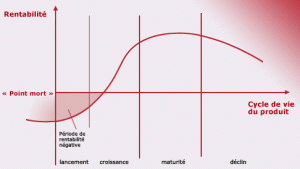 Cycle de vie d'un produit